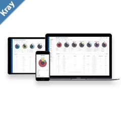 Teltonika RMS Management 10 years per device